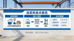 临沂本地工厂讲解：说一遍公路压浆料和铁路压浆料的区别